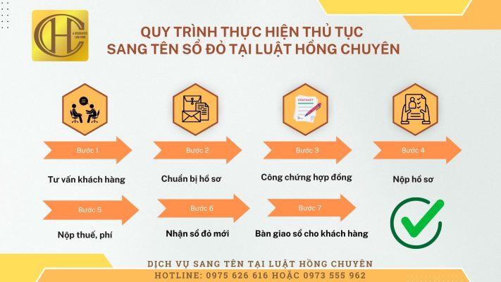Quy Trình Các Bước Sang Tên Sổ Đỏ